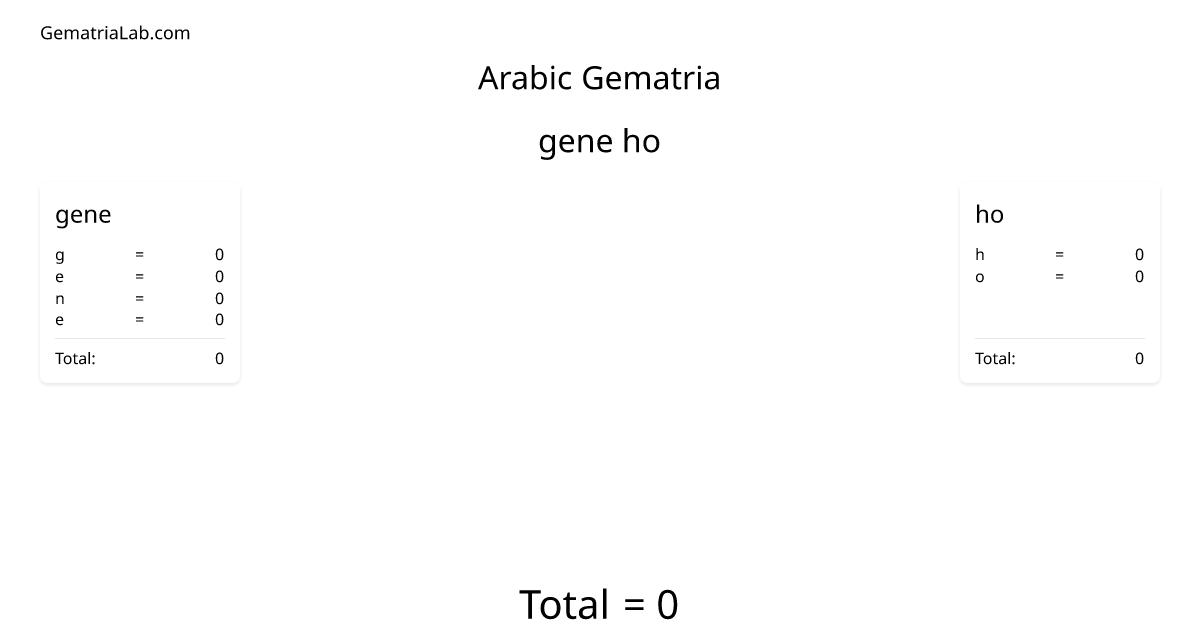 gene ho in arabic Gematria